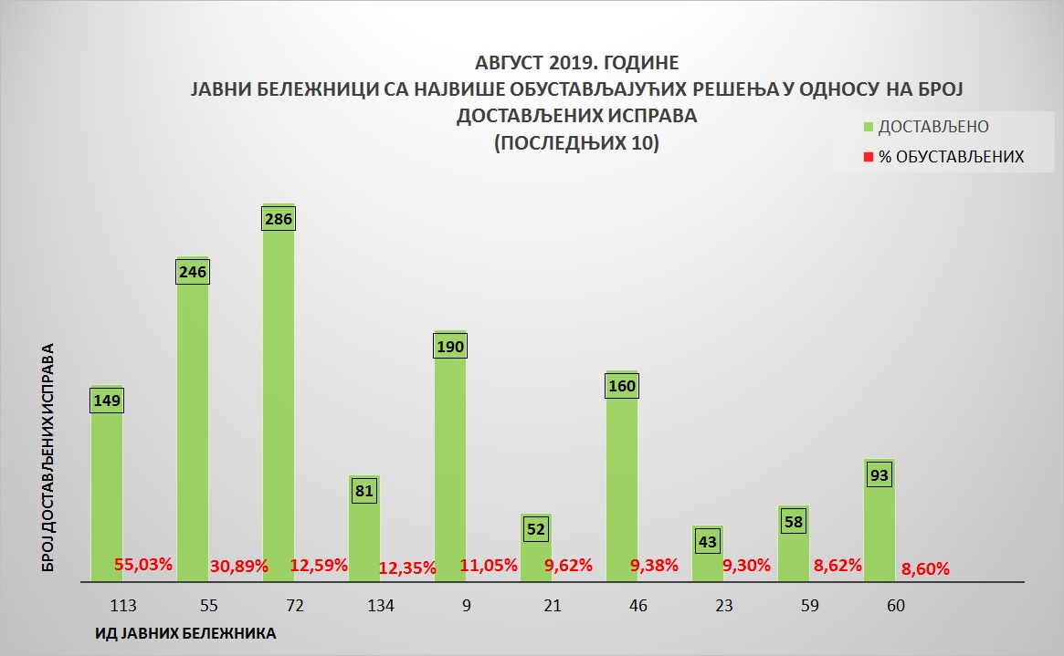 /content/pages/onama/статистика/Septembar2019/Grafik 5.jpg